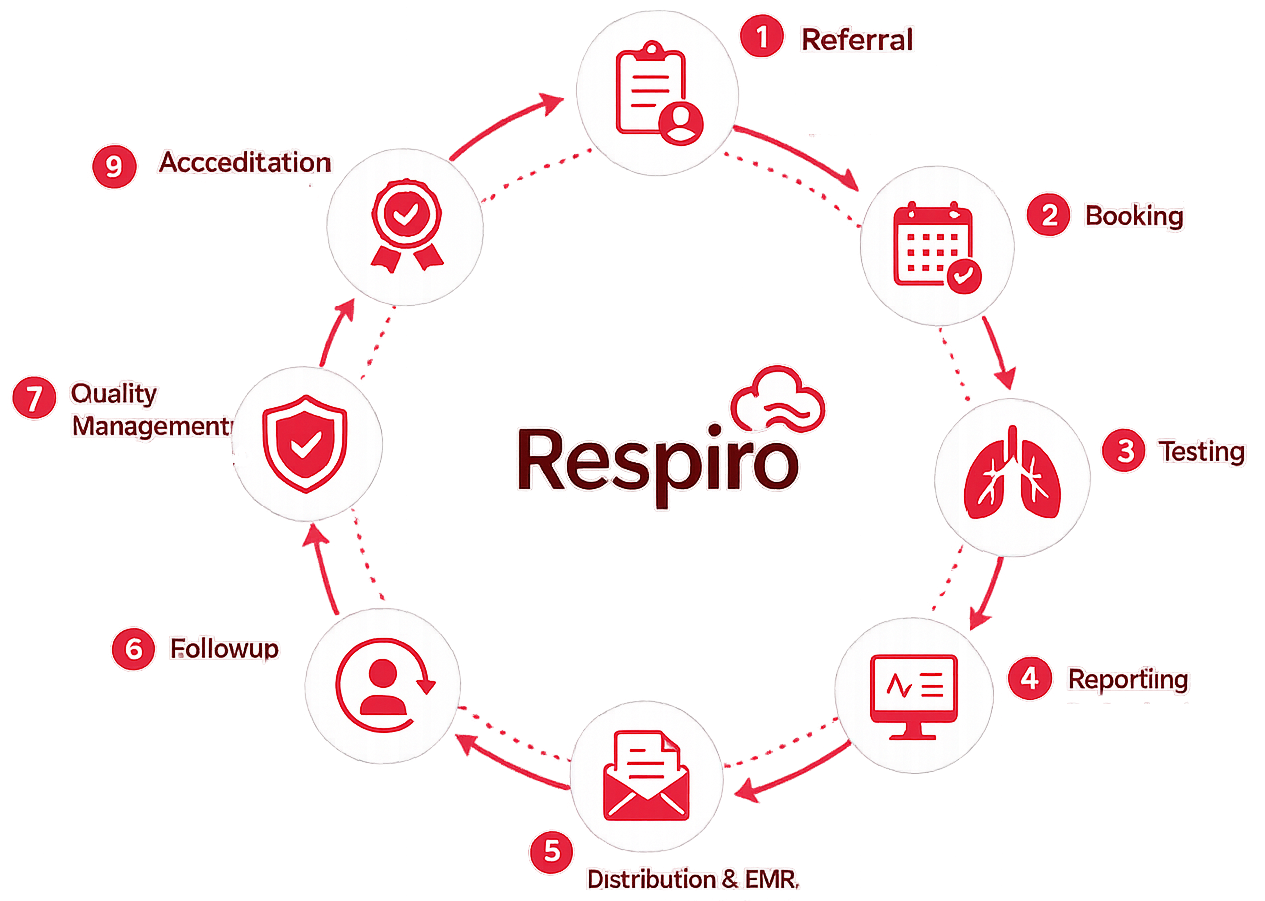 respirow